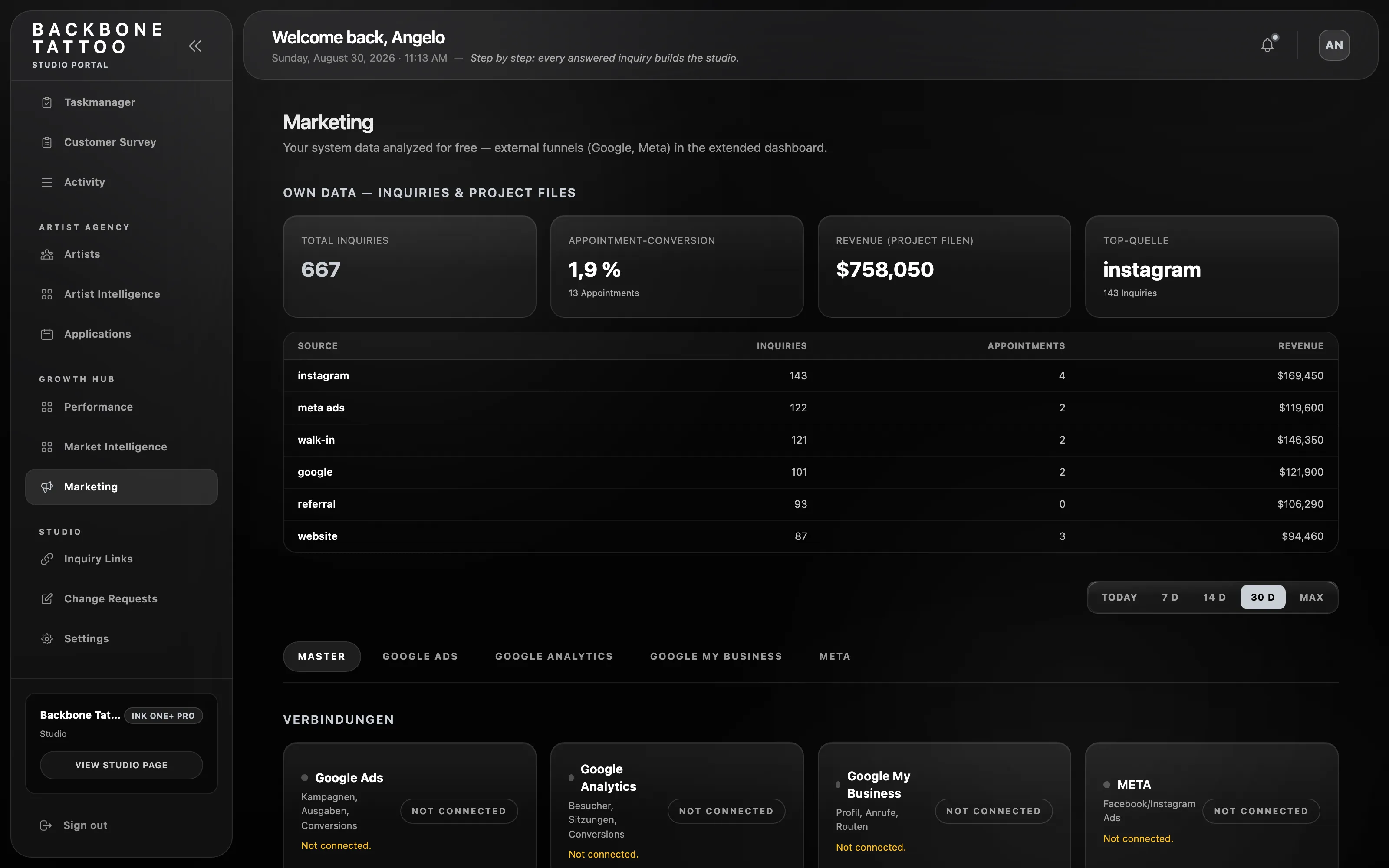 INK One marketing dashboard